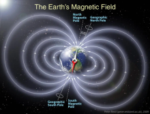 Earth's magnetosphere